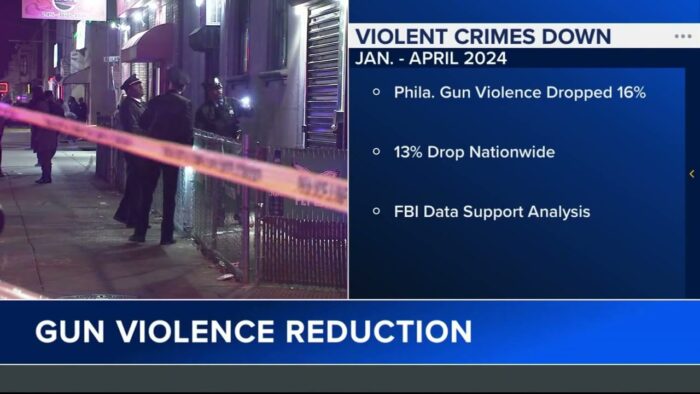 Philadelphia Outshines Major US Cities with Largest Decrease in Gun Violence